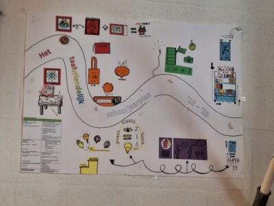 Language Friendly Huibersschool- Roadmap